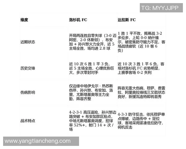 洛杉矶与达拉斯半全场比赛分析及胜负预测指南