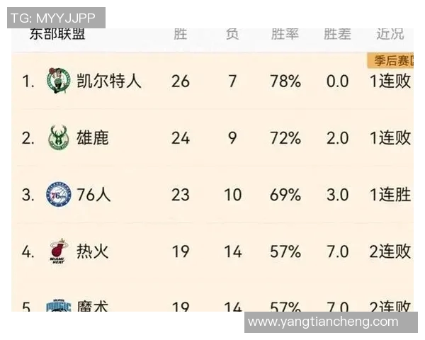 雷霆与76人对决历史战绩分析及近期表现总结